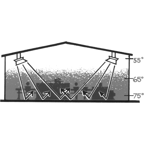 Radiateur s&eacute;rie 4000, Chaleur radiante, Gaz naturel, 40000 BTU/H Equipment World