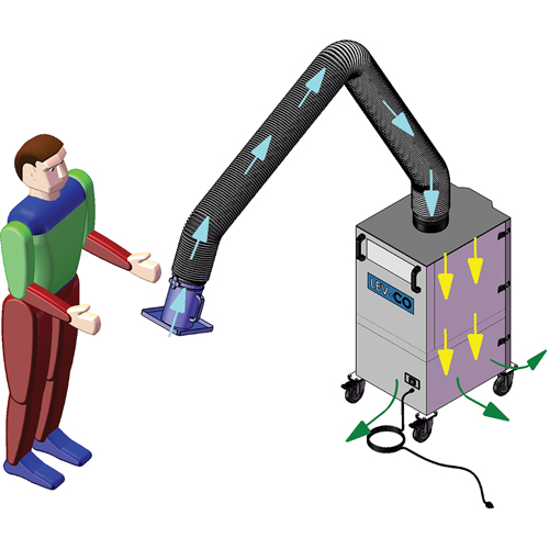 Mobi-Flex & Mobi-Flex Eco, Mobile Equipment World