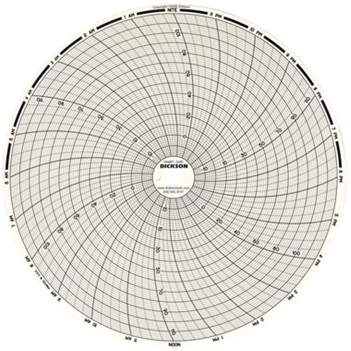 Graphiques de rechange de 8" Equipment World