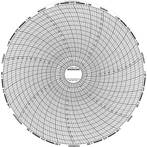 Graphiques de rechange de 8" Equipment World