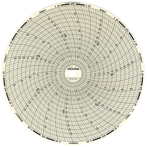 Graphiques de rechange de 8" Equipment World