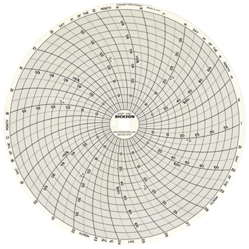 8" Replacement Charts Equipment World