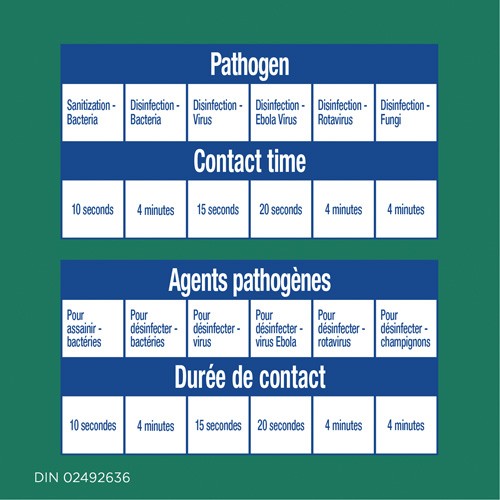 Disinfecting Wipes, 75 Count Equipment World