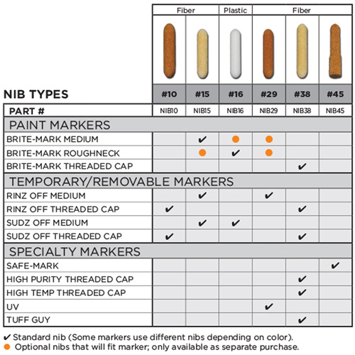 Replacement Nib #15 Equipment World