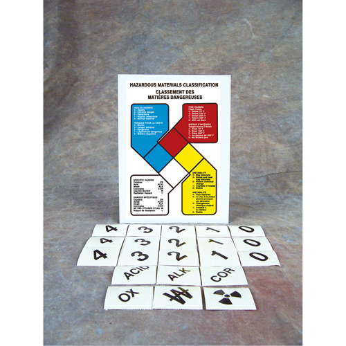 Safety Sign: Hazardous Materials Classification Equipment World
