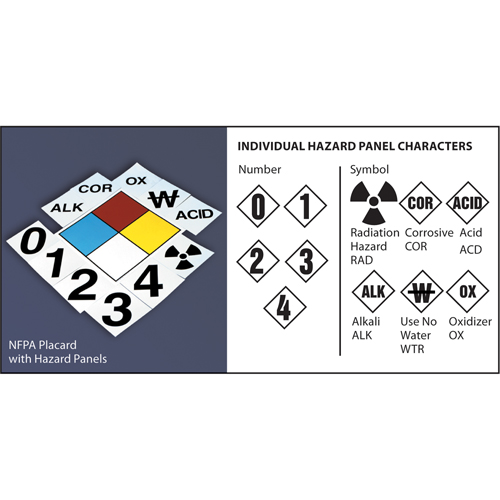 NFPA Safety Placard: 4" Diamond Equipment World