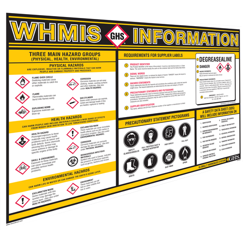 GHS Information Wall Charts Equipment World