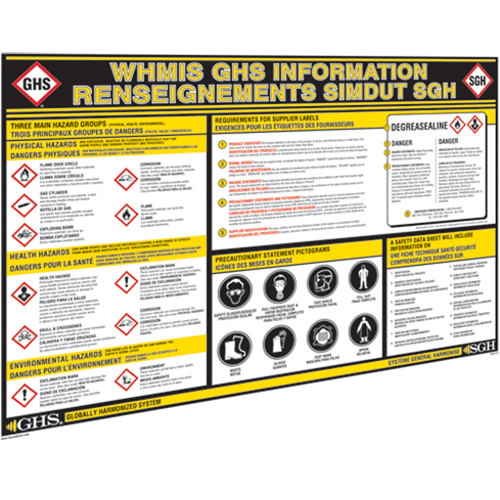 GHS Information Wall Charts Equipment World
