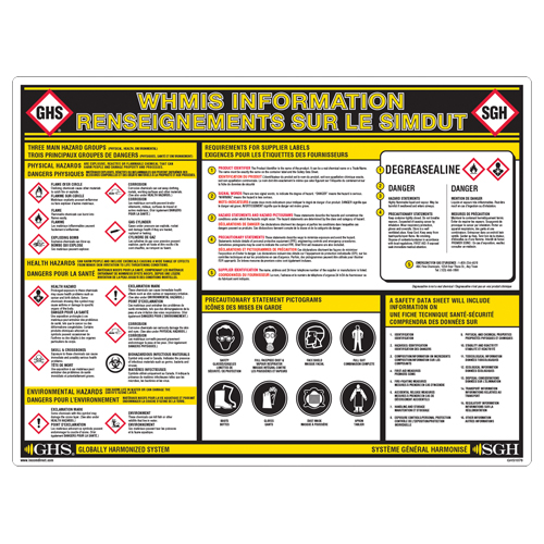 GHS Information Wall Chart Equipment World