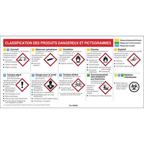 Mini MSDS Chart- French Equipment World