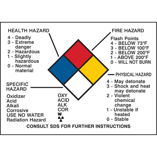 Hazard Information Panel Equipment World