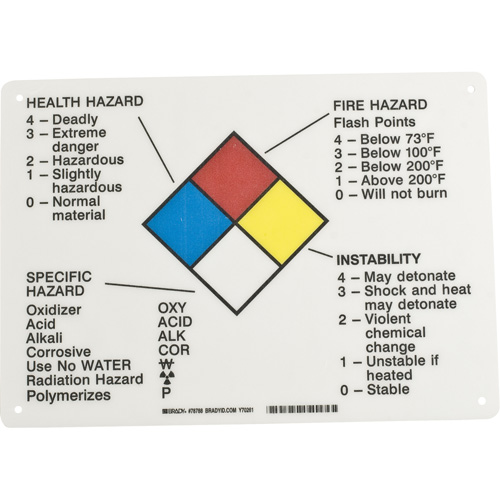 Hazard Information Panel Equipment World