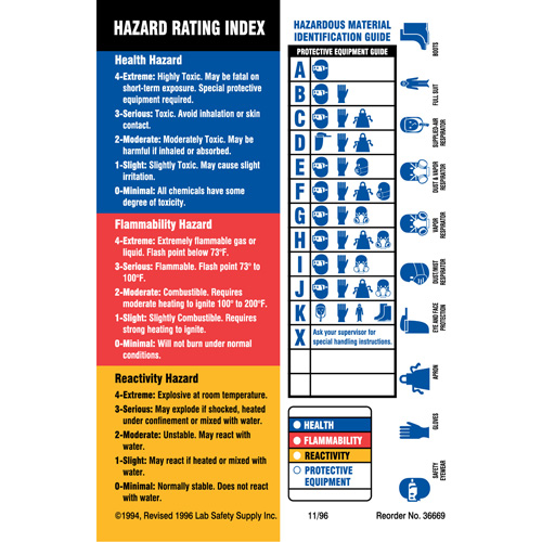 Material Identification Guide Labels, Paper, Sheet, 4" L x 5-7/8" W Equipment World