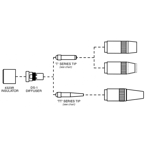 Tube-contact s&eacute;rie Centerfire Equipment World