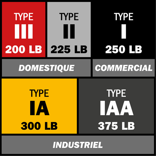 Escabeau avec plateforme Safespace, 2', Cap. De 300 lb Equipment World