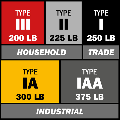 Step Ladder, 8', Aluminum, 225 lbs. Capacity, Type 2 Equipment World