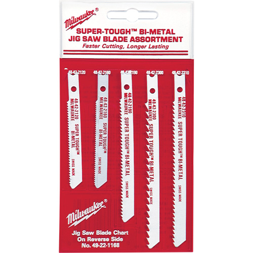 Bi-Metal Jigsaw Blade Set Equipment World