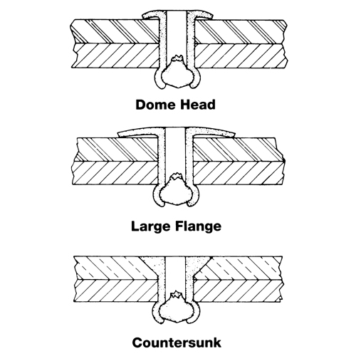 Blind Rivet Open End - 1000 pack, Dome Head, 3/32" Dia. x 0.240" L, Aluminum Mandrel Equipment World