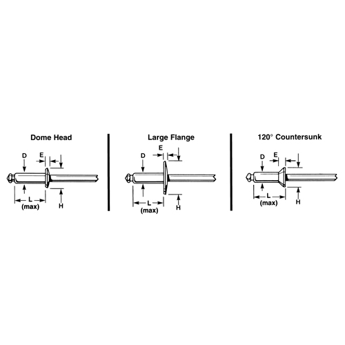 Blind Rivet Open End - 1000 pack, Dome Head, 3/32" Dia. x 0.240" L, Aluminum Mandrel Equipment World