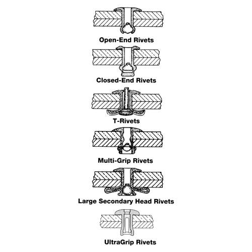 Blind Rivet Open End - 1000 pack, Dome Head, 3/32" Dia. x 0.240" L, Aluminum Mandrel Equipment World