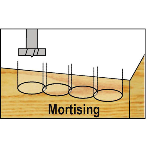 Bormax Forstner Bit Kits in a Wooden Box, 7 Pieces, Steel Equipment World