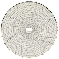 Graphiques de rechange de 8" Equipment World