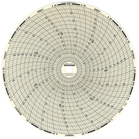 Graphiques de rechange de 8" Equipment World