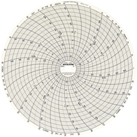 Graphiques de rechange de 8" Equipment World