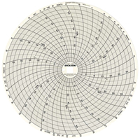 Graphiques de rechange de 8" Equipment World