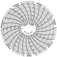 Graphiques de rechange de 3" Equipment World