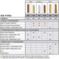 Replacement Nib #15 Equipment World