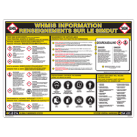 GHS Information Wall Chart Equipment World