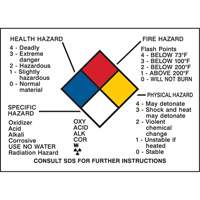 Hazard Information Panel Equipment World