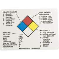 Hazard Information Panel Equipment World