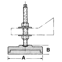 Supports de nivellement Equipment World