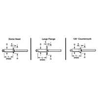 Blind Rivet Open End - 1000 pack, Dome Head, 3/32" Dia. x 0.240" L, Aluminum Mandrel Equipment World