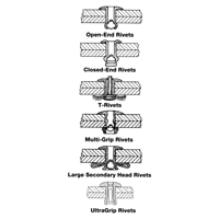 Blind Rivet Open End - 1000 pack, Dome Head, 3/32" Dia. x 0.240" L, Aluminum Mandrel Equipment World